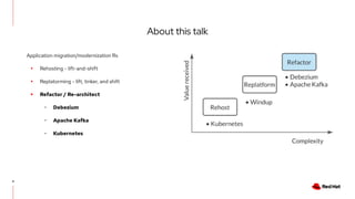 About this talk
4
Application migration/modernization Rs
▸ Rehosting - lift-and-shift
▸ Replatorming - lift, tinker, and shift
▸ Refactor / Re-architect
･ Debezium
･ Apache Kafka
･ Kubernetes
 