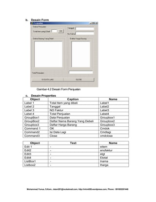 b.

Desain Form

Gambar 4.2 Desain Form Penjualan
c.

Desain Properties
Object
Caption
Label 1
Total Item yang dibeli
Label 2
Tanggal
Label 3
NO Faktur
Label 4
Total Penjualan
GroupBox1
Data Penjualan
GroupBox2
Daftar Nama Barang Yang Debeli
Groupbox3
Daftar Harga Barang
Command 1
OK
Command2
Isi Data Lagi
Command3
Close

Name
Label1
Label2
Label3
Label4
Groupbox1
Groupbox2
Groupbox3
Cmdok
Cmdlagi
cmdclose

Object
Edit 1
Edit2
Edit3
Edit4
ListBox1
Listbox2

Name
eitem
enofaktur
etgl
Etotal
lnama
lharga

Text
-

Muhammad Yunus, S.Kom., islam291@rocketmail.com, http://mhm658.wordpress.com, Phone : 081805291446

 