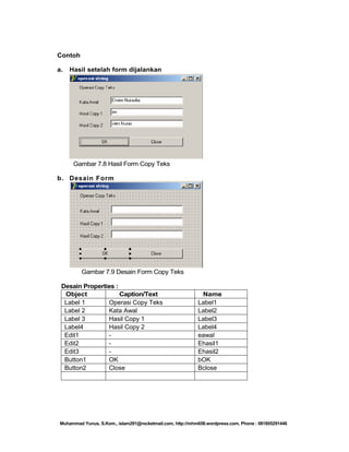 Contoh
a.

Hasil setelah form dijalankan

Gambar 7.8 Hasil Form Copy Teks
b. Desain Form

Gambar 7.9 Desain Form Copy Teks
Desain Properties :
Object
Caption/Text
Label 1
Operasi Copy Teks
Label 2
Kata Awal
Label 3
Hasil Copy 1
Label4
Hasil Copy 2
Edit1
Edit2
Edit3
Button1
OK
Button2
Close

Name
Label1
Label2
Label3
Label4
eawal
Ehasil1
Ehasil2
bOK
Bclose

Muhammad Yunus, S.Kom., islam291@rocketmail.com, http://mhm658.wordpress.com, Phone : 081805291446

 