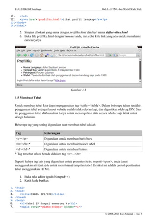 LUG STIKOM Surabaya Bab I – HTML dan World Wide Web
11. </ol>
12. <p><a href="profilku.html">Lihat profil lengkap</a></p>
13.</body>
14.</html>
5. Simpan dilokasi yang sama dengan profilku.html dan beri nama daftar-situs.html
6. Buka file profilku.html dengan browser anda, dan coba klik link yang ada untuk memahami
cara kerjanya
Gambar 1.3
1.5 Membuat Tabel
Untuk membuat tabel kita dapat menggunakan tag <table></table>. Dalam beberapa tahun terakhir,
penggunaan tabel sebagai layout website sudah tidak relevan lagi, dan digantikan oleh tag DIV. Saat
ini penggunaan tabel dikhususkan hanya untuk menampilkan data secara tabular saja tidak untuk
design halaman.
Beberapa tag yang sering digunakan saat membuat tabel adalah:
Tag Keterangan
<tr></tr> Digunakan untuk membuat baris baru
<th></th>* Digunakan untuk membuat header tabel
<td></td>* Digunakan untuk membuat kolom
* Tag tersebut selalu berada didalam tag <tr>...</tr>
Seperti halnya tag lain yang digunakan untuk presentasi teks, seperti <span>, anda dapat
menggunakan attribut style untuk memformat tampilan tabel. Berikut ini adalah contoh pembuatan
tabel menggunakan HTML.
1. Buka teks editor (gedit/Notepad++)
2. Ketik kode berikut:
1. <html>
2. <head>
3. <title>TABEL IPS/IPK</title>
4. </head>
5. <body>
6. <h2>Tabel IP Sampai semester 4:</h2>
7. <table style="width:600px;" border="1">
© 2008-2010 Rio Astamal – Hal. 5
 