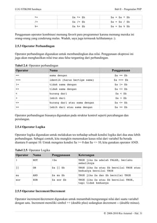 LUG STIKOM Surabaya Bab II – Pengenalan PHP
*= $a *= $b $a = $a * $b 
/= $a /= $b $a = $a / $b 
%= $a %= $b $a = $a % $b 
Penggunaan operator kombinasi memang favorit para programmer karena memang mereka ini
orang-orang yang cenderung malas. Waduh, saya juga termasuk kelihatannya :).
2.5.3 Operator Perbandingan
Operator perbandingan digunakan untuk membandingkan dua nilai. Penggunaan ekspressi ini
juga akan menghasilkan nilai true atau false terganting dari perbandingan.
Tabel 2.4: Operator perbandingan
Operator Nama Penggunaaan
== sama dengan $a == $b
=== identik (harus bertipe sama) $a === $b
!= tidak sama dengan $a != $b
<> tidak sama dengan $a <> $b
< kurang dari $a < $b
> lebih dari $a > $b
<= kurang dari atau sama dengan $a <= $b
>= lebih dari atau sama dengan $a >= $b
Operator perbandingan biasanya digunakan pada struktur kontrol seperti percabangan dan
perulangan.
2.5.4 Operator Logika
Operator logika digunakan untuk melakukan tes terhadap sebuah kondisi logika dari dua atau lebih
perbandingan. Sebagai contoh, kita mungkin menemukan kasus nilai dari variabel $a berada
diantara 0 sampai 10. Untuk mengetes kondisi $a >= 0 dan $a <= 10, kita gunakan operator AND.
Tabel 2.5: Operator Logika
Operator Nama Penggunaaan Keterangan
! NOT !$a TRUE jika $a adalah FALSE, berlaku 
sebaliknya
|| OR $a || $b TRUE jika $a atau $b bernilai TRUE atau 
keduanya bernilai TRUE
&& AND $a && $b TRUE jika $a dan $b bernilai TRUE
xor XOR $a xor $b  TRUE jika $a atau $b bernilai TRUE, 
tapi tidak keduanya
2.5.5 Operator Increment/Decrement
Operator increment/decrement digunakan untuk menambah/mengurangai nilai dari suatu variabel
dengan satu. Increment memiliki simbol ++ (double plus) sedangkan decrement -- (double minus).
© 2008-2010 Rio Astamal – Hal. 31
 