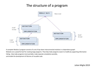 IMPLEMENTATION
The structure of a program
A complete Modula-2 program consists of a set of top-down interconnected modules in a dependency graph.
Modules are a powerful tool for creating large programs. They help make programs easier to modify by supporting information
hiding, help make programs more portable, make separate compilation possible,
and enable the development of libraries of reusable code.
Julian Miglio 2019
MODULE Main
DEFINITION
Main.mod
A.def
A.mod
IMPLEMENTATION
DEFINITION
C.def
C.mod
IMPLEMENTATION
DEFINITION
B.def
B.mod
 