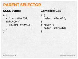 @shayhowe & @darbyfreyModular HTML & CSS
PARENT SELECTOR
SCSS Syntax
a	
  {
	
  	
  color:	
  #8ec63f;
	
  	
  &:hover	
  {
	
  	
  	
  	
  color:	
  #f7941d;
	
  	
  }
}
Compiled CSS
a	
  {
	
  	
  color:	
  #8ec63f;
}
a:hover	
  {
	
  	
  color:	
  #f7941d;
}
 