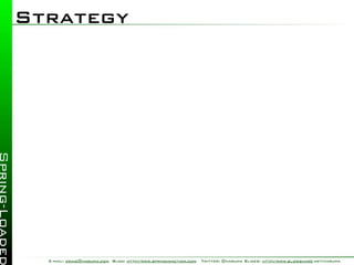 Strategy




  E-mail: craig@habuma.com Blog: http://www.springinaction.com   Twitter: @habuma Slides: http://www.slideshare.net/habuma
 