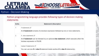 Python programming language provides following types of decision making
statements
Prof. Percival A. Fernandez
Python - Decision Making
 