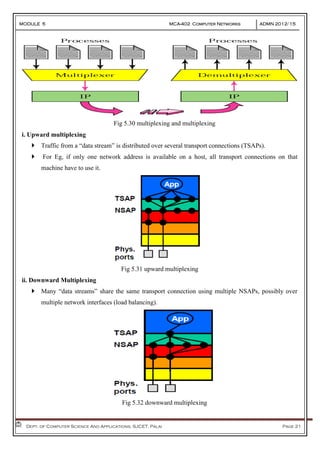 MODULE 5 MCA-402 Computer Networks ADMN 2012-‘15
Dept. of Computer Science And Applications, SJCET, Palai Page 21
Fig 5.30 multiplexing and multiplexing
i. Upward multiplexing
 Traffic from a “data stream” is distributed over several transport connections (TSAPs).
 For Eg, if only one network address is available on a host, all transport connections on that
machine have to use it.
Fig 5.31 upward multiplexing
ii. Downward Multiplexing
 Many “data streams” share the same transport connection using multiple NSAPs, possibly over
multiple network interfaces (load balancing).
Fig 5.32 downward multiplexing
 