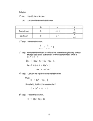 15
Solution:
1st
step: Identify the unknown.
Let x = rate of the man in still water
D r t
Downstream 8 x + 1
1
8
+x
Upstream 8 x - 1
1
8
−x
2nd
step: Write the equation.
1
8
+x
+
1
8
−x
= 6
3rd
step: Operate the numbers to remove the parentheses grouping symbol.
Multiply both sides by the least common denominator which is
( x + 1) (x - 1)
8(x – 1) + 8(x + 1) = 6(x + 1(x – 1)
8x – 8 + 8x + 8 = 6(x2
– 1)
16x = 6x2
– 6
4th
step: Convert the equation to its standard form.
Thus:
0 = 6x2
- 16x - 6
Simplify by dividing the equation by 2
0 = 3x2
- 8x - 3
5th
step: Factor the equation.
0 = (3x + 1)( x - 3)
 
