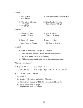 27
Lesson 3
1. B = 20kph, 2. The speed of Mr Cruz is 40 kph
A = 24 kph
3. The rate in still water 4. Rate of mule = 30 kph,
= 4 km/hr Rate of horse = 60 kph
5. r = 425 kph
Lesson 4
1. Charlie = 5 days, 2. Luis = 6 hours
Cholo = 7 days Peter = 12 hours
3. Mario = 9
3
1
days 4. son = 10 days
Mang Tano = 7 days Mr. Cruz = 8 days
Lesson 5
1. width = 15 meters length = 15 meters
2. 20 is the other number; 400 is the maximum product
3. length = 300m width = 150 meters
4. P25 ticket price would result to P22,500 greatest revenue.
What have you learned
A. 1. y = x( 40 – x ) 2. y = x( x – 25 )
3. A = l( 10 – l ) 4. P = x( x + 1 ) = ( x + 1 )2
- 9 5. A = πr2
B. 1. -14 and -12 or 12 and 14
2. 6 and 5
3. length = 18 meters and width = 15 meters
4. the maximum product is 1089, the numbers are 33 and 33.
5. rate of slower biker = 9 kph
rate of faster biker = 12 kph
 