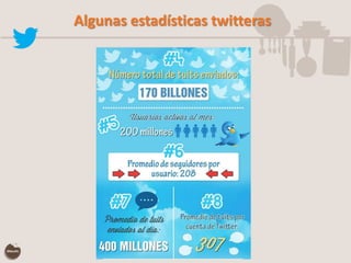 Algunas estadísticas twitteras

 
