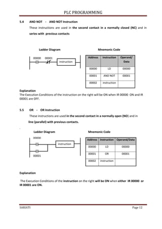 PLC PROGRAMMING
SARIATI Page 12
5.4 AND NOT - AND NOT Instruction
These instructions are used in the second contact in a normally closed (NC) and in
series with previous contacts
Ladder Diagram Mnemonic Code
Explanation
The Execution Conditions of the instruction on the right will be ON when IR 00000 ON and IR
00001 are OFF.
5.5 OR - OR Instruction
These instructions are used in the second contact in a normally open (NO) and in
line (parallel) with previous contacts.
.
Ladder Diagram Mnemonic Code
Explanation
The Execution Conditions of the instruction on the right will be ON when either IR 00000 or
IR 00001 are ON.
instruction
n
00000 00001 Address Instruction Operand/
Data
00000 LD 00000
00001 AND NOT 00001
00002 instruction
instruction
n
00000
Address Instruction Operand/Data
00000 LD 00000
00001 OR 00001
00002 instruction
00001
 