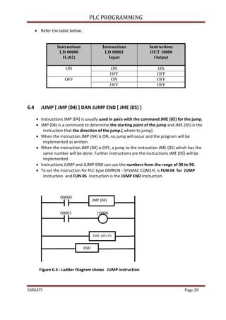 PLC PROGRAMMING
SARIATI Page 20
 Refer the table below:
Instructions
LD 00000
IL(02)
Instructions
LD 00001
Input
Instructions
OUT 10000
Output
ON ON
ON
OFF OFF
ON OFF
OFF
OFF OFF
6.4 JUMP [ JMP (04) ] DAN JUMP END [ JME (05) ]
 Instructions JMP (04) is usually used in pairs with the command JME (05) for the jump.
 JMP (04) is a command to determine the starting point of the jump and JME (05) is the
instruction that the direction of the jump.( where to jump).
 When the instruction JMP (04) is ON, no jump will occur and the program will be
implemented as written.
 When the instruction JMP (04) is OFF, a jump to the instruction JME (05) which has the
same number will be done. Further instructions are the instructions JME (05) will be
implemented.
 Instructions JUMP and JUMP END can use the numbers from the range of 00 to 99.
 To set the instruction for PLC type OMRON - SYSMAC CQM1H, is FUN 04 for JUMP
instruction and FUN 05 instruction is the JUMP END instruction.
00000
00001 10000
JMP (04)
01
JME (05) 01
END
Figure 6.4 : Ladder Diagram shows JUMP instruction
 