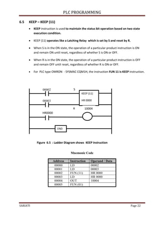 PLC PROGRAMMING
SARIATI Page 22
6.5 KEEP – KEEP (11)
 KEEP instruction is used to maintain the status bit operation based on two state
execution condition.
 KEEP (11) operates like a Latching Relay which is set by S and reset by R.
 When S is in the ON state, the operation of a particular product instruction is ON
and remain ON until reset, regardless of whether S is ON or OFF.
 When R is in the ON state, the operation of a particular product instruction is OFF
and remain OFF until reset, regardless of whether R is ON or OFF.
 For PLC type OMRON - SYSMAC CQM1H, the instruction FUN 11 is KEEP instruction.
00002
00003
Mnemonic Code
Address Instruction Operand / Data
00000 LD 00002
00001 LD 00003
00002 FUN (11) HR 0000
00003 LD HR 0000
00004 OUT 10004
00005 FUN (01)
Figure 6.5 : Ladder Diagram shows KEEP instruction
HR0000
KEEP (11)
HR 0000
S
R
END
10004
 