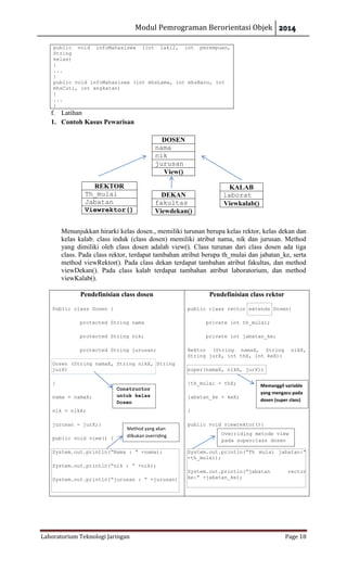 Modul Pemrograman Berorientasi Objek
Laboratorium Teknologi Jaringan Page 18
public void infoMahasiswa (int laki2, int perempuan,
String
kelas)
{
...
}
public void infoMahasiswa (int mhsLama, int mhsBaru, int
mhsCuti, int angkatan)
{
...
}
f. Latihan
1. Contoh Kasus Pewarisan
Menunjukkan hirarki kelas dosen., memiliki turunan berupa kelas rektor, kelas dekan dan
kelas kalab. class induk (class dosen) memiliki atribut nama, nik dan jurusan. Method
yang dimiliki oleh class dosen adalah view(). Class turunan dari class dosen ada tiga
class. Pada class rektor, terdapat tambahan atribut berupa th_mulai dan jabatan_ke, serta
method viewRektor(). Pada class dekan terdapat tambahan atribut fakultas, dan method
viewDekan(). Pada class kalab terdapat tambahan atribut laboratorium, dan method
viewKalab().
DOSEN
nama
nik
jurusan
View()
DEKAN
fakultas
Viewdekan()
KALAB
laborat
Viewkalab()
REKTOR
Th_mulai
Jabatan
Viewrektor()
Pendefinisian class dosen
Public class Dosen {
protected String nama
protected String nik;
protected String jurusan;
Dosen (String namaX, String nikX, String
jurX)
{
nama = namaX;
nik = nikX;
jurusan = jurX;}
public void view() {
System.out.println(“Nama : “ +nama);
System.out.println(“nik : “ +nik);
System.out.println(“jurusan : “ +jurusan)
Pendefinisian class rektor
public class rector extends Dosen{
private int th_mulai;
private int jabatan_ke;
Rektor (String namaX, String nikX,
String jurX, int thX, int keX){
super(namaX, nikX, jurX);
{th_mulai = thX;
jabatan_ke = keX;
}
public void viewrektor(){
System.out.println(“Th mulai jabatan:”
+th_mulai);
System.out.println(“jabatan rector
ke:” +jabatan_ke);
Memanggil variable
yang mengacu pada
dosen (super class)
Constructor
untuk kelas
Dosen
Method yang akan
dilkukan overriding Overriding metode view
pada superclass dosen
 