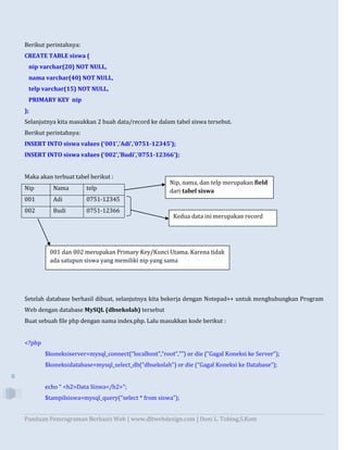 Panduan Pemrograman Berbasis Web | www.dltwebdesign.com | Doni L. Tobing,S.Kom
8
Berikut perintahnya:
CREATE TABLE siswa (
nip varchar(20) NOT NULL,
nama varchar(40) NOT NULL,
telp varchar(15) NOT NULL,
PRIMARY KEY nip
);
Selanjutnya kita masukkan 2 buah data/record ke dalam tabel siswa tersebut.
Berikut perintahnya:
INSERT INTO siswa values (‘001’,’Adi’,’0751-12345’);
INSERT INTO siswa values (‘002’,’Budi’,’0751-12366’);
Maka akan terbuat tabel berikut :
Nip Nama telp
001 Adi 0751-12345
002 Budi 0751-12366
Setelah database berhasil dibuat, selanjutnya kita bekerja dengan Notepad++ untuk menghubungkan Program
Web dengan database MySQL (dbsekolah) tersebut
Buat sebuah file php dengan nama index.php. Lalu masukkan kode berikut :
<?php
$koneksiserver=mysql_connect(“localhost”,”root”,””) or die (“Gagal Koneksi ke Server”);
$koneksidatabase=mysql_select_db(“dbsekolah”) or die (“Gagal Koneksi ke Database”);
echo “ <h2>Data Siswa</h2>”;
$tampilsiswa=mysql_query(“select * from siswa”);
Nip, nama, dan telp merupakan field
dari tabel siswa
Kedua data ini merupakan record
001 dan 002 merupakan Primary Key/Kunci Utama. Karena tidak
ada satupun siswa yang memiliki nip yang sama
 