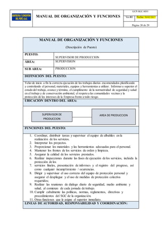 MANUAL DE ORGANIZACIÓN Y FUNCIONES
GCP-SGC-M01
Ver.01 Fecha: 10/02/2017
Página 20 de 29
MANUAL DE ORGANIZACIÓN Y FUNCIONES
(Descripción de Puesto)
PUESTO:
SUPERVISOR DE PRODUCCION
ÁREA: SUPERVISION
SUB AREA: PRODUCCION
DEFINICIÓN DEL PUESTO:
Velar de inicio a fin la correcta ejecución de los trabajos diarios encomendados planificando
y controlando el personal, materiales, equipos y herramientas a utilizar. Informar a superior el
estado del trabajo, avance y término, el cumplimento de la normatividad de seguridad y salud
en el trabajo y de conservación ambiental, el respeto a las comunidades vecinas y la
protección de los intereses de la Empresa frente a todo riesgo.
UBICACIÓN DENTRO DEL ÁREA:
FUNCIONES DEL PUESTO:
1. Coordinar, distribuir tareas y supervisar el equipo de albañiles en la
realización de los servicios.
2. Interpretar los proyectos.
3. Proporcionar los materiales y las herramientas adecuadas para el personal.
4. Mantener los frentes de los servicios de orden y limpieza.
5. Asegurar la calidad de los servicios prestados.
6. Realizar inspecciones durante las fases de ejecución de los servicios, incluida la
protección de los
7. servicios finales, presentación de informes y el registro del progreso, así
como cualquier incumplimiento / ocurrencias.
8. Dirigir y supervisar el uso correcto del equipo de protección personal y
asegurar el despliegue y el uso de medidas de protección colectiva
requeridos;
9. Realizar las reuniones de dialogo diario de seguridad, medio ambiente y
salud, al comienzo de cada jornada de trabajo.
10. Cumplir cabalmente las políticas, normas, reglamentos, directivas y
procedimientos del SGC de la organización.
11. Otras funciones que le asigne el superior inmediato.
LINEAS DE AUTORIDAD, RESPONSABILIDAD Y COORDINACIÓN:
SUPERVISOR DE
PRODUCCION
AREA DE PRODUCCION
 