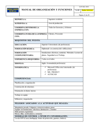 MANUAL DE ORGANIZACIÓN Y FUNCIONES
GCP-SGC-M01
Ver.01 Fecha: 10/02/2017
Página 21 de 29
REPORTA A: Ingeniero residente
SUPERVISA A: Área de producción
COORDINA DENTRO DE LA
EMPRESA CON:
Todas las Gerencias y Jefaturas
COORDINA FUERA DE LA EMPRESA
CON:
Clientes, Proveedor
REQUISITOS DEL PUESTO:
EDUCACIÓN: Superior Universitaria (de preferencia)
FORMACIÓN BÁSICA: Diplomado en construcción/ edificaciones
FORMACIÓN
COMPLEMENTARIA:
Instalaciones eléctricas, sanitarias. Metrados. Lectura de
planos. Seguridad en el Trabajo.
EXPERIENCIA REQUERIDA: 5 años en el rubro
IDIOMAS: Ingles Avanzado(de preferencia)
INFORMATICA:  Microsoft Office nivel intermedio (de
preferencia)
 MS‐ PROJECT
 AUTOCAD
COMPETENCIAS:
Planificación y organización
Construcción de relaciones
Orientación al cliente interno
Trabajo en equipo
Influencia y negociación
PELIGROS ASOCIADOS A LA ACTIVIDAD QUE REALIZA:
Maquinaria pesada, Volquetes, retroexcavadoras,gruas
Equipos de instalaciones eléctricas,iluminación y monitor
Mala postura ergonómica
Mesas,sillas, archivadores y armarios
MEDIDAS DE CONTROL A TENER EN CONSIDERACIÓN:
Uso de EPP (Casco,barbiquejo, lentes de protección, guantes, chaleco)
 