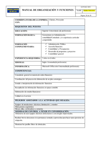MANUAL DE ORGANIZACIÓN Y FUNCIONES
GCP-SGC-M01
Ver.01 Fecha: 10/02/2017
Página 28 de 29
COORDINA FUERA DE LA EMPRESA
CON:
Clientes, Proveedor
REQUISITOS DEL PUESTO:
EDUCACIÓN: Superior Universitaria (de preferencia)
FORMACIÓN BÁSICA: Licenciatura en Administración,
contabilidad/Contaduría y/o experiencia curricular
comprobable
FORMACIÓN
COMPLEMENTARIA:
 Administración Pública
 Asesoría financiera
 Contabilidad y Presupuestos
 Desarrollo de programas y proyectos
 Contabilidad general
EXPERIENCIA REQUERIDA: 5 años en el rubro
IDIOMAS: Ingles Avanzado(de preferencia)
INFORMATICA: Microsoft Office nivel Intermedio(de preferencia)
COMPETENCIAS:
Consultoría general en materia de orden financiero
Coordinación del proceso de elaboración de un plan estratégico
Estudio e interpretación de información financiera
Recopilación de información financiera en apoyo contable
Elaboración de estados financieros
Calidad en el servicio
PELIGROS ASOCIADOS A LA ACTIVIDAD QUE REALIZA:
Equipos de instalaciones eléctricas,iluminación y monitor
Mala postura ergonómica
Mesas,sillas, archivadores y armarios
MEDIDAS DE CONTROL A TENER EN CONSIDERACIÓN:
Abstenerse de usar equipos eléctricos defectuosos o con arreglos improvisados.
Realizar breves descansos sise permanece sentado y aprovechar para hacer unos ejercicios de
relajación.
Mantener los pasillos libres de obstáculos.
 