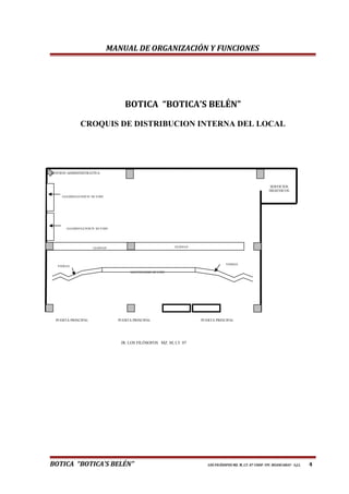 MANUAL DE ORGANIZACIÓN Y FUNCIONES
BOTICA “BOTICA’S BELÉN”
CROQUIS DE DISTRIBUCION INTERNA DEL LOCAL
BOTICA “BOTICA’S BELÉN” LOS FILÓSOFOS MZ. M, LT. 07 COOP. VIV. HUANCARAY - S.J.L. 4
GESTION ADMNINISTRATIVA
SERVICIOS
HIGIENICOS
AREADEDISPENSACION
PUERTA PRINCIPAL PUERTA PRINCIPAL PUERTA PRINCIPAL
JR. LOS FILÓSOFOS MZ. M, LT. 07
ANAQUELANAQUEL
AREADEALMACENAMIENTO
AREADEALMACENAMIENTO
VITRINA
VITRINA
 