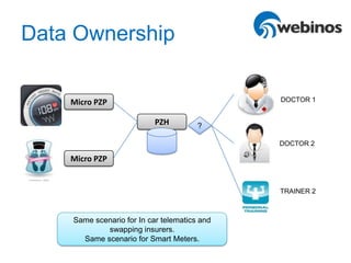 Data Ownership

    Micro PZP                                 DOCTOR 1


                           PZH         ?

                                              DOCTOR 2

    Micro PZP


                                              TRAINER 2



    Same scenario for In car telematics and
            swapping insurers.
      Same scenario for Smart Meters.
 