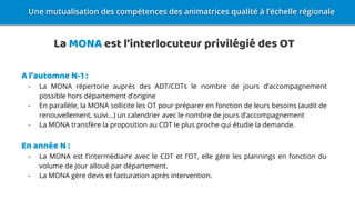La MONA est l’interlocuteur privilégié des OT
A l’automne N-1 :
- La MONA répertorie auprès des ADT/CDTs le nombre de jours d’accompagnement
possible hors département d’origine
- En parallèle, la MONA sollicite les OT pour préparer en fonction de leurs besoins (audit de
renouvellement, suivi…) un calendrier avec le nombre de jours d’accompagnement
- La MONA transfère la proposition au CDT le plus proche qui étudie la demande.
En année N :
- La MONA est l’intermédiaire avec le CDT et l’OT, elle gère les plannings en fonction du
volume de jour alloué par département.
- La MONA gère devis et facturation après intervention.
Une mutualisation des compétences des animatrices qualité à l’échelle régionale
 