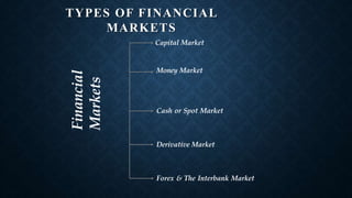 TYPES OF FINANCIAL
MARKETS
Financial
Markets
Capital Market
Money Market
Cash or Spot Market
Derivative Market
Forex & The Interbank Market
 
