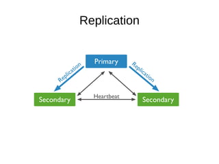 Replication
 