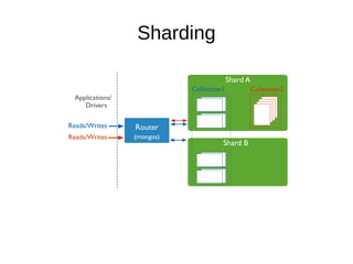 Sharding
 