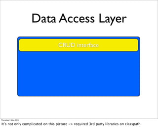 Data Access Layer
                                   CRUD interface




Thursday 3 May 2012

It’s not only complicated on this picture -> required 3rd party libraries on classpath
 