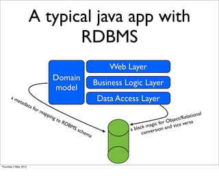 A typical java app with
                             RDBMS
                                                        Web Layer
                             Domain
                                                    Business Logic Layer
                             model
      am
            eta
               dat
                                                     Data Access Layer
                  a fo
                      rm
                        app                                                                      al
                            ing                                                          e lation
                                to                                               b ject/R sa
                                     RD                                  ic for O ice ver
                                       BM                           k mag on and v
                                         S sc
                                             hem              a blac versi
                                                a                   con




Thursday 3 May 2012
 