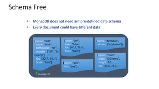 • MongoDB does not need any pre-defined data schema
• Every document could have different data!
Schema Free
name: “jeff”,
eyes: “blue”,
loc: [40.7, 73.4],
boss: “ben”}
{name: “brendan”,
aliases: [“el diablo”]}
name: “ben”,
hat: ”yes”}
{name: “matt”,
pizza: “DiGiorno”,
height: 72,
loc: [44.6, 71.3]}
{name: “will”,
eyes: “blue”,
birthplace: “NY”,
aliases: [“bill”, “la
ciacco”],
loc: [32.7, 63.4],
boss: ”ben”}
 