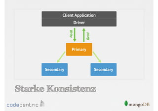 Starke Konsistenz

 
