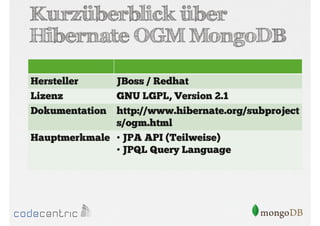 Kurzüberblick über
Hibernate OGM MongoDB
Hersteller
Lizenz
Dokumentation

JBoss / Redhat
GNU LGPL, Version 2.1
http://www.hibernate.org/subproject
s/ogm.html
Hauptmerkmale • JPA API (Teilweise)
• JPQL Query Language

 