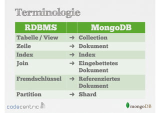 Terminologie
RDBMS
Tabelle / View
Zeile
Index
Join
Fremdschlüssel
Partition

MongoDB
➜
➜
➜
➜

Collection
Dokument
Index
Eingebettetes
Dokument
➜ Referenziertes
Dokument
➜ Shard

 