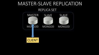 MASTER-SLAVE REPLICATION
REPLICA SET
MASTER

SLAVE

SLAVE

MONGOD

MONGOD

MONGOD

CLIENT

 