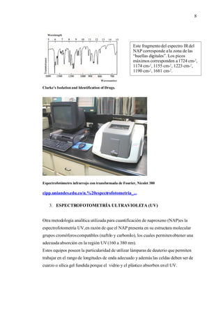 Monografía de Naproxeno
