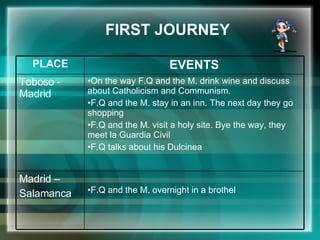 FIRST JOURNEY On the way F.Q and the M. drink wine and discuss about Catholicism and Communism.  F.Q and the M. stay in an inn. The next day they go shopping F.Q and the M. visit a holy site. Bye the way, they meet la Guardia Civil F.Q talks about his Dulcinea  Toboso - Madrid F.Q and the M. overnight in a brothel Madrid – Salamanca EVENTS PLACE 