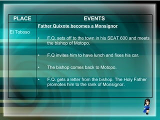 Father Quixote becomes a Monsignor F.Q. sets off to the town in his SEAT 600 and meets the bishop of Motopo. F.Q invites him to have lunch and fixes his car. The bishop comes back to Motopo. F.Q. gets a letter from the bishop. The Holy Father promotes him to the rank of Monsignor. El Toboso EVENTS PLACE 