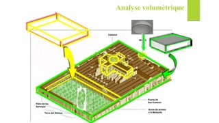 Analyse volumétrique
 