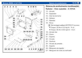 Motores MWM 4.10/T/TCA Sistema de arrefecimento 19-05
Sistema de arrefecimento (continuação)
Radiador - Vista explodida - 4.10TCA
13 – Arruela
14 – Espaçador
15 – Anel de borracha
16 – Defletor
17 – Radiador
18 – Porca
Na montagem aplique LOCTITE 271 na rosca
Torque: 23 N.m (2,3 kg.m) - 4 cil.
Torque: 65 N.m (6,5 kgf.m) - 6 cil.
19 – Arruela lisa
20 – Coxim
21 – Suporte
22 – Arruela
23 – Parafuso
24 – Arruela de pressão
25 – Suporte
26 – Mangueira de ligação
27 – Mangueira do turbo ao resfriador
19785
2 3 2 4 5 8 9 10 11
7 2 6 2
18
19
20
19
18
16
17
12
13
14
15
21
23
22
20
24
18
2 3 2 27 2 26 2
28
29
30
31
32
33
35
34
18
24
20
25
23
24
24 18
 