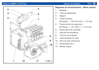 Motores MWM 4.10/T/TCA Válvula termostática 19-11
19791
19287
4
3
2
5
6
7
8
9
10
11
12
1
Diagrama de funcionamento - Motor quente
1 – Radiador
2 – Tubo de desaeração
3 – Respiro
4 – Tampa superior
Pressão = 19,6 kPa (0,6 ± 0,2 bar)
5 – Tampa lateral de segurança
Pressão = 14,7 kPa (1 ± 0,15 bar)
6 – Reservatório de expansão
7 – Válvulas termostáticas
8 – Tubo de recirculação
9 – Intercambiador de calor
10 – Filtro de óleo lubrificante
11 – Compressor de ar
12 – Bomba d'água
 