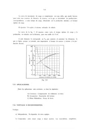 7.21
La curva de incremento de carga se complementa con una tabla, que puede hacerse
para cada caso concreto de distancia de acarreo, en la que se determinan las producciones
correspondientes a cada tiempo de carga, obteniendo así la producción máxima y el tiempo
óptimo de carga.
El ejercicio 7.4 explica el sistema ordenado de cálculo.
La curva de la fig. 7. 23 muestra como varía el tiempo óptimo de carga y la
producción, en relación con la distancia, para una traíJla de 15 m3.
A cada distancia le corresponde un Top que aumenta al aumentar las distancias, lo
que es lógico, porque va teniendo más importancia el tiempo de acarreo y retorno y la pro-
ducción decrece.

uso 1.1 
r: ~, ·- c>,-.G"-
-~ .~~--- 1
~ 1.0 1 ,....
J
 qc¡_Y
1 ~~
<(
V
"
~ 06  /
"
'ºº
&? ¡,¿~ 
~ -; - - - - - t-- ·--
¡:
'
0.6
' ~-1'oll
""
t - - i-~o...,
'-
50 o.4
' r- ......
-
o o l.
o
'ºº 1200 1800 Z400 5001)
D18TANCIA 01! ACARRCO CN MCTR!OS
Fig. 7.23
7.15 APLICACIONES.
Entre las aplicaciones más corrientes se citan las siguientes:
A) Carreteras: Compensación de volúmenes en traza.
B) Aeropuertos: Excavación del terreno.
C) Obras Hidráulicas: Presas de tierra
7.16 VENTAJAS E INCONVENIENTES.
Ventajas:
a) Independencia. No dependen de otros equipos.
b) Compromiso entre mejor carga y mejor acarreo. Las excavadoras, cargadoras,
 