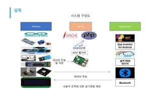시스템 구성도
 