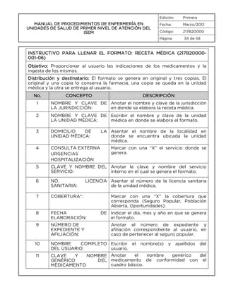 Edición:

MANUAL DE PROCEDIMIENTOS DE ENFERMERÍA EN
UNIDADES DE SALUD DE PRIMER NIVEL DE ATENCIÓN DEL
ISEM

Primera

Fecha:

Marzo/2012

Código:

217B20000

Página

34 de 58

INSTRUCTIVO PARA LLENAR EL FORMATO: RECETA MÉDICA (217B20000001-06)
Objetivo: Proporcionar al usuario las indicaciones de los medicamentos y la
ingesta de los mismos.
Distribución y destinatario: El formato se genera en original y tres copias. El
original y una copia lo conserva la farmacia, una copia se queda en la unidad
médica y la otra se entrega al usuario.
No.

CONCEPTO

DESCRIPCIÓN

1

NOMBRE Y CLAVE DE Anotar el nombre y clave de la jurisdicción
en donde se elabora la receta médica.
LA JURISDICCIÓN:

2

NOMBRE Y CLAVE DE Escribir el nombre y clave de la unidad
LA UNIDAD MÉDICA:
médica en donde se elabora el formato.

3

DOMICILIO
DE
UNIDAD MÉDICA:

4

CONSULTA EXTERNA
URGENCIAS
HOSPITALIZACIÓN

5

CLAVE Y NOMBRE DEL Anotar la clave y nombre del servicio
SERVICIO:
interno en el cual se genera el formato.

6

NO.
SANITARIA:

7

COBERTURA*:

8

FECHA
ELABORACIÓN:

9

NÚMERO DE
EXPEDIENTE Y
AFILIACIÓN:

10

NOMBRE
COMPLETO Escribir el
DEL USUARIO:
usuario.

11

el
nombre
genérico
del
CLAVE
Y
NOMBRE Anotar
GENÉRICO
DEL medicamento de conformidad con el
cuadro básico.
MEDICAMENTO

LA Asentar el nombre de la localidad en
donde se encuentra ubicada la unidad
médica.
Marcar con una “X” el servicio donde se
genera.

LICENCIA Asentar el número de la licencia sanitaria
de la unidad médica.
Marcar con una “X” la cobertura que
corresponda (Seguro Popular, Población
Abierta, Oportunidades).
DE Indicar el día, mes y año en que se genera
el formato.
Anotar el número de expediente y
afiliación correspondiente al usuario, en
caso de pertenecer al seguro popular.
nombre(s)

y

apellidos

del

 