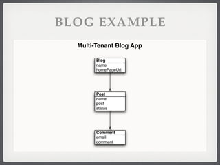 BLOG EXAMPLE
  Multi-Tenant Blog App

        Blog
        name
        homePageUrl




        Post
        name
        post
        status




        Comment
        email
        comment
 