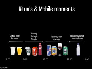 Getting ready
for battle
Feasting,
Sexing &
Primping
Returning back
to Camp
Protecting yourself
from the future
7.00 9.00 17.00 22.00 0.00
Rituals & Mobile moments
Inspired by BBDO
 
