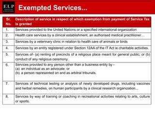 Sr.
No.
Description of service in respect of which exemption from payment of Service Tax
is granted
1. Services provided to the United Nations or a specified international organization
2. Health care services by a clinical establishment, an authorised medical practitioner…
3. Services by a veterinary clinic in relation to health care of animals or birds
4. Services by an entity registered under Section 12AA of the IT Act ie charitable activities.
5. Services of- (a) renting of precincts of a religious place meant for general public; or (b)
conduct of any religious ceremony.
6. Services provided to any person other than a business entity by -
(a) an individual as an advocate; or
(b) a person represented on and as arbitral tribunals.
7. Services of technical testing or analysis of newly developed drugs, including vaccines
and herbal remedies, on human participants by a clinical research organization...
8. Services by way of training or coaching in recreational activities relating to arts, culture
or sports.
Exempted Services...
 