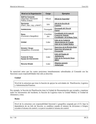 Material de Referencia Curso SCI
Nivel en la Organización Cargo Ejemplos
Staff de Comando
(Seguridad, Información
Pública, Enlace)
Oficial Oficial de Seguridad
Secciones
(Planif., Ops., Log., y Adm/F )
Jefe
Jefe de la Sección de
Logística
Instalaciones Encargado
Encargado del Área de
Espera
Rama
(Funcional o Geográfico)
Coordina­
dor
Coordinador de la rama de
Control de Tránsito
Coordinador de la Rama Norte
Unidad Líder
Líder de la Unidad de
Abastecimiento de Comida
Líder de la Unidad Médica
División / Grupo
(Geográfico) / (Funcional)
Supervisor
Supervisor de la División Oeste
Supervisor del grupo de
Evacuación
Fuerza de Tarea
Equipo de Intervención
Líder
Líder del Equipo de
Ambulancias
Líder de la Fuerza de Tarea
BREC
Recurso Simple Líder
Máquina operario
Animal guía
Se mencionó antes que las cuatro posiciones inmediatamente subordinadas al Comando son las
Secciones cuyas responsabilidades han sido ya descritas.
Unidad
Nivel de la estructura que tiene la función de apoyar las actividades de Planificación, Logística
y Administración/Finanzas.
Por ejemplo, la Sección de Planificación tiene la Unidad de Documentación que recopila y mantiene
todos los documentos del incidente; la Sección de Logística tiene la Unidad Médica, la Unidad de
Alimentos y otras.
Rama
Nivel de la estructura con responsabilidad funcional ó geográfica asignada por el CI, bajo la
dependencia de un Jefe de Sección, se establece cuando el número de divisiones o Grupos
exceden el alcance de control, o se prevé excederá el alcance de control.
Rev. 1-08 MR 20
 