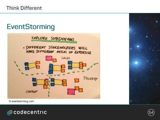 © eventstorming.com
 