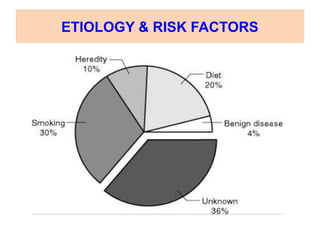 ETIOLOGY & RISK FACTORS
 