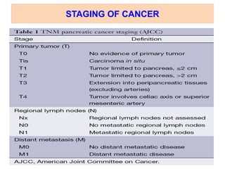 STAGING OF CANCER
 